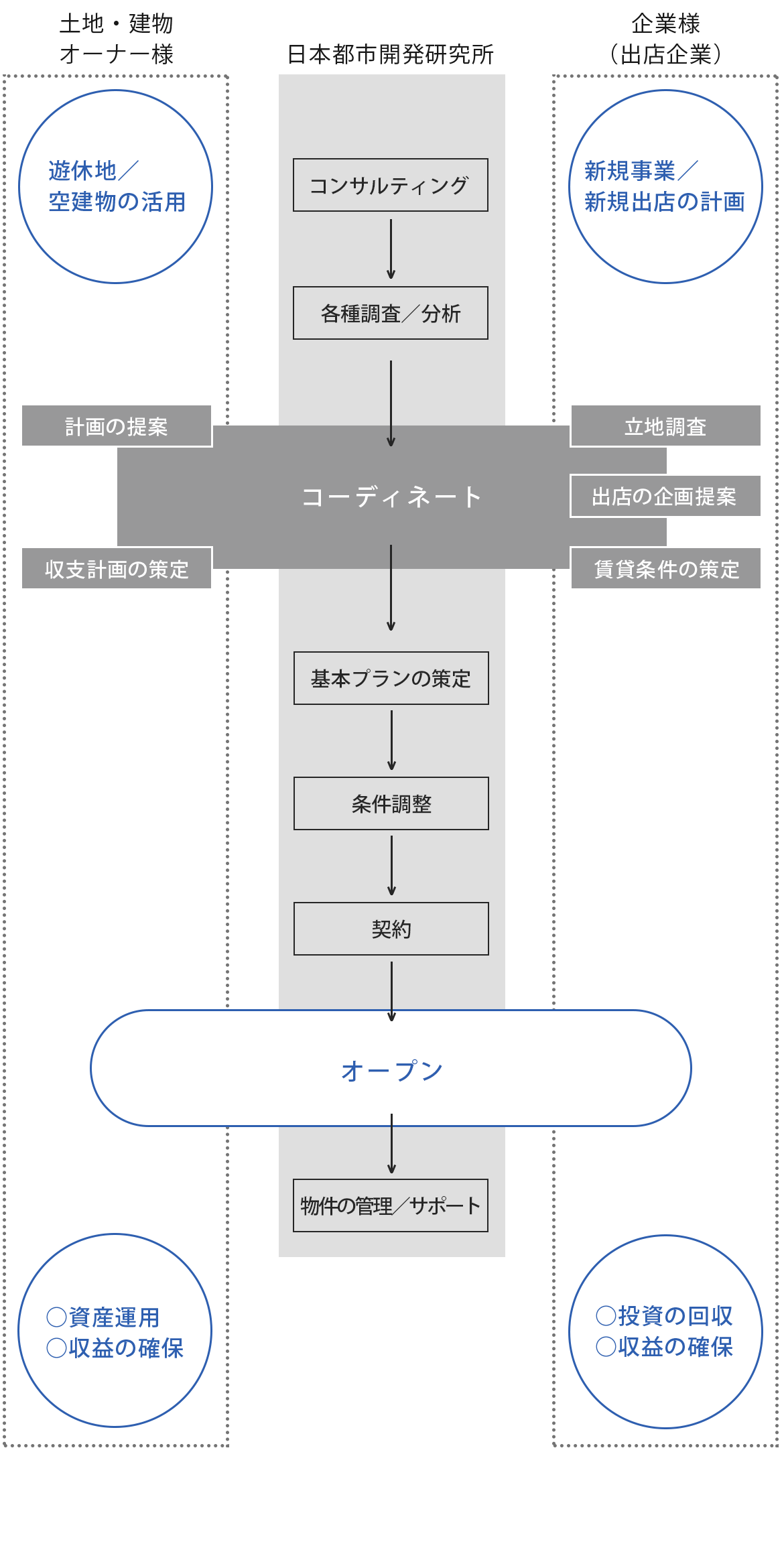 業務内容